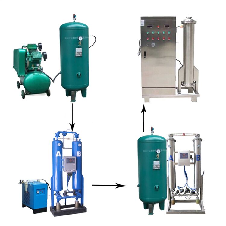 帶你全面的認(rèn)識臭氧消毒機！